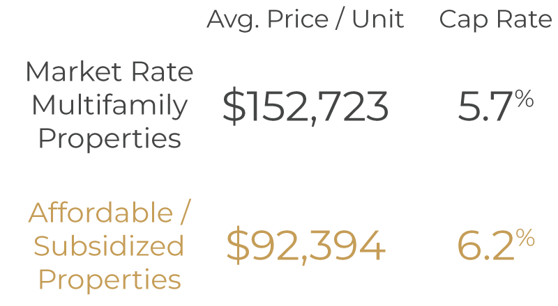 aff-housing-comparison aff-housing-comparison